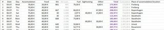 Budget planning